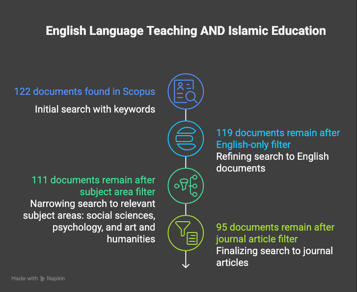 A twenty years bibliometric analysis (2002 – 2021) of business economics research in ASEAN
